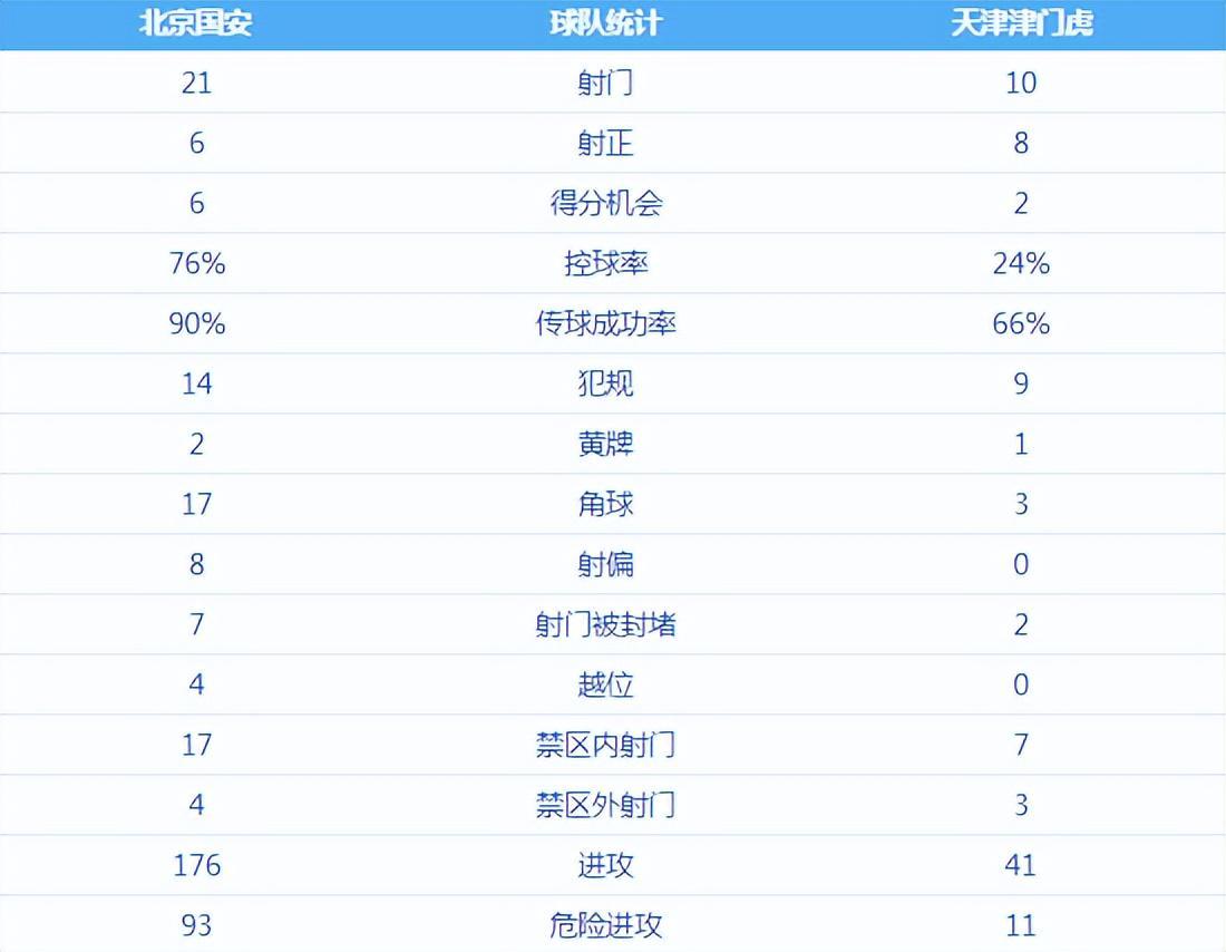 华体会体育app-看不懂！北京国安这么明显点球，为何VAR没有介入？